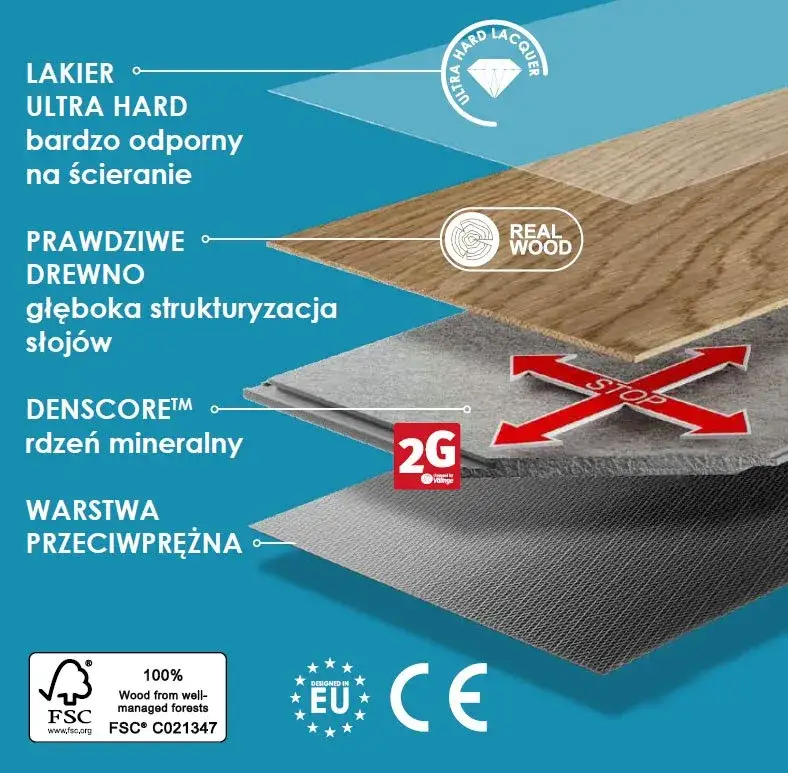 Podłoga hybrydowa co to? Odkryj jej zalety i unikalne cechy