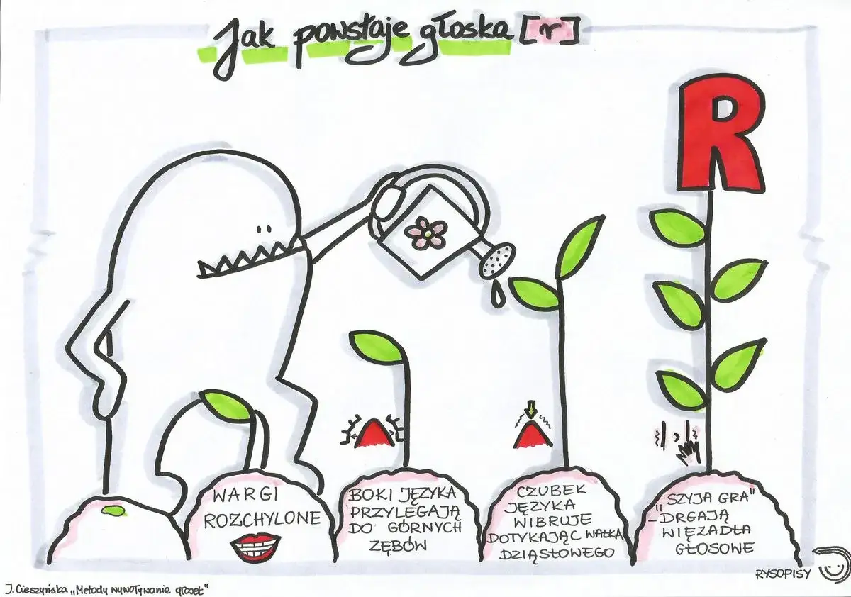 Jak wywołać głoskę r? Sprawdzone metody na poprawną wymowę