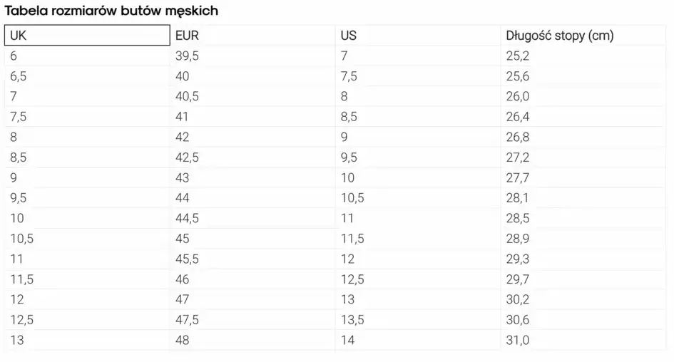 5.5 jaki to rozmiar buta? US, UK, EU - sprawdź przeliczniki