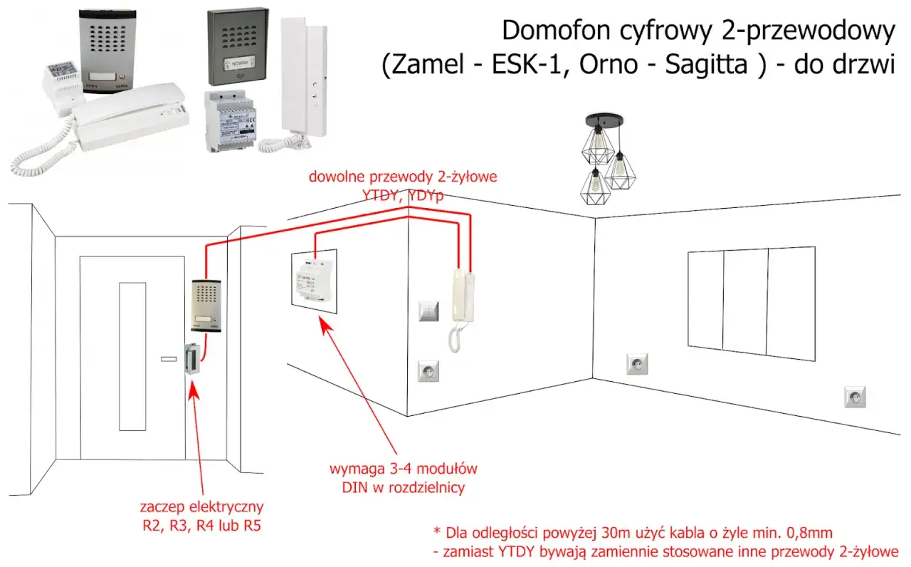 Domofon 5-żyłowy w bloku? Podłącz go jak profesjonalista!