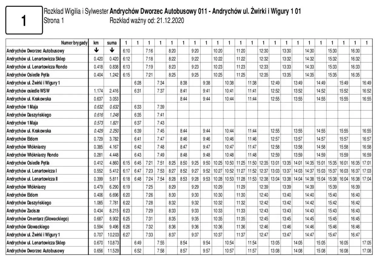 Rozkład jazdy Andrychów – sprawdź aktualne godziny odjazdów i trasy