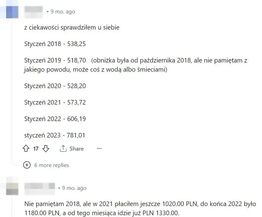 Ile kosztuje czynsz w kamienicy? Zaskakujące różnice w cenach
