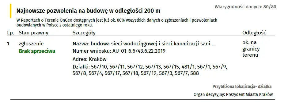 Jak zweryfikować pozwolenie na budowę dewelopera i uniknąć nieuczciwych praktyk