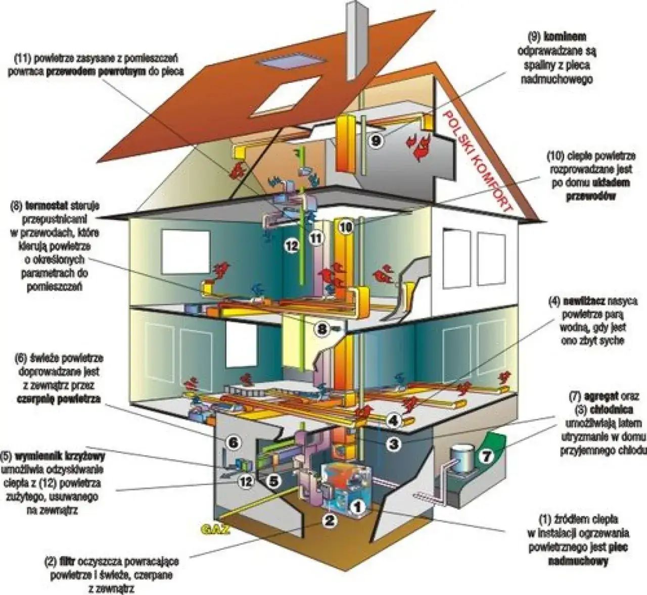 Co to jest centralne ogrzewanie i jak wpływa na komfort w domu