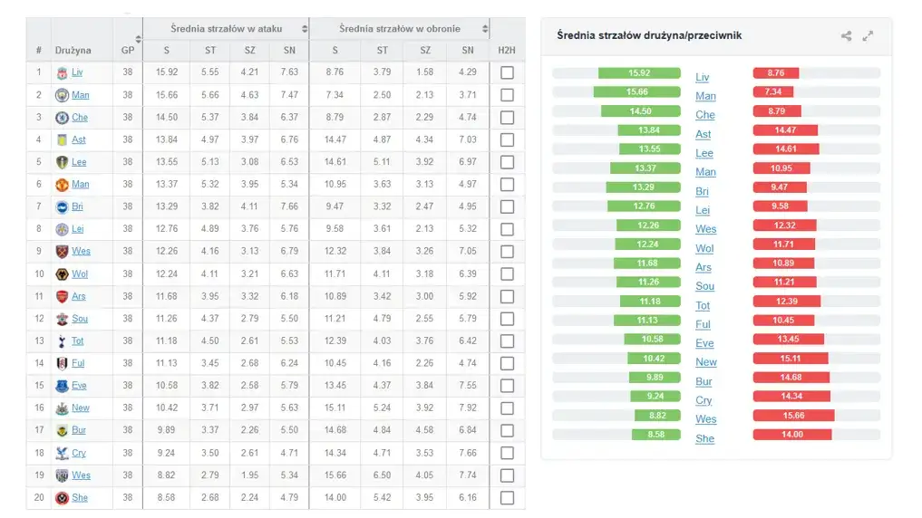 Statystyki rzutów rożnych: Jakie drużyny dominują w ligach?