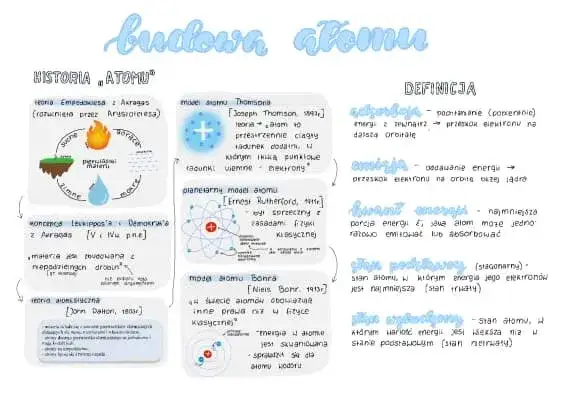 Kto wynalazł atom? Historia odkrycia i kluczowi naukowcy w teorii atomowej