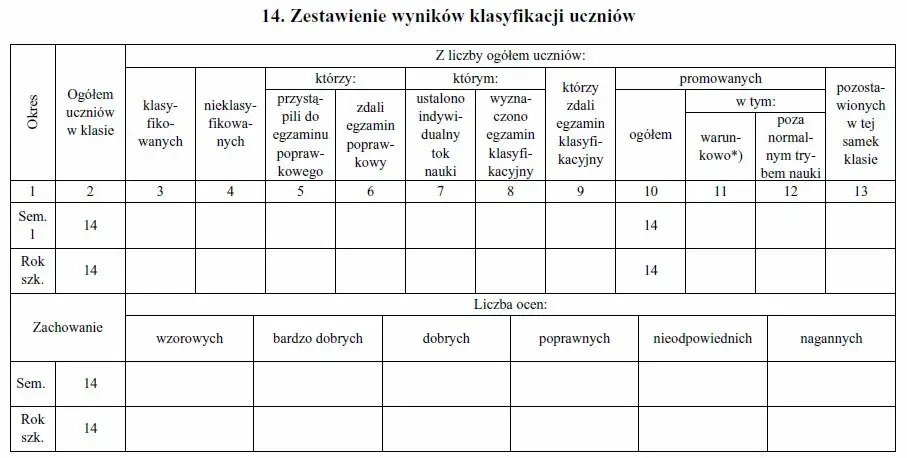 Czy uczeń nieklasyfikowany jest promowany? Sprawdź zasady i konsekwencje