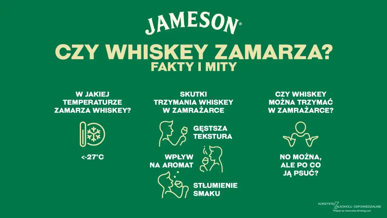 Grafika z logo Jameson, pytaniem "Czy whiskey zamarza?", ikonami i tekstem o temperaturze zamarzania, skutkach chłodzenia i wpływie na smak.