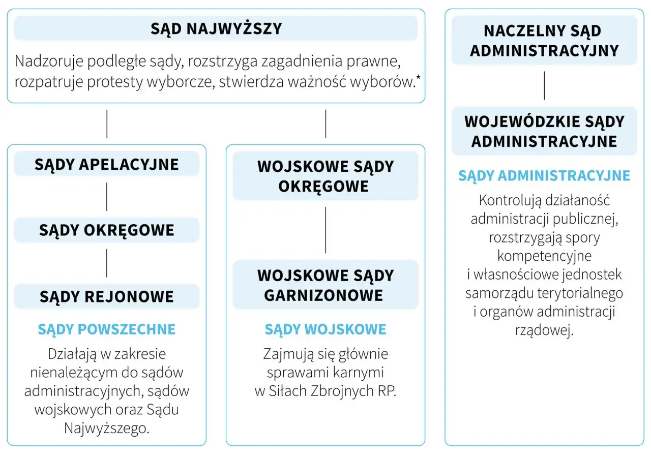 Ustawa o Sądzie Najwyższym – co to oznacza dla polskiego sądownictwa?
