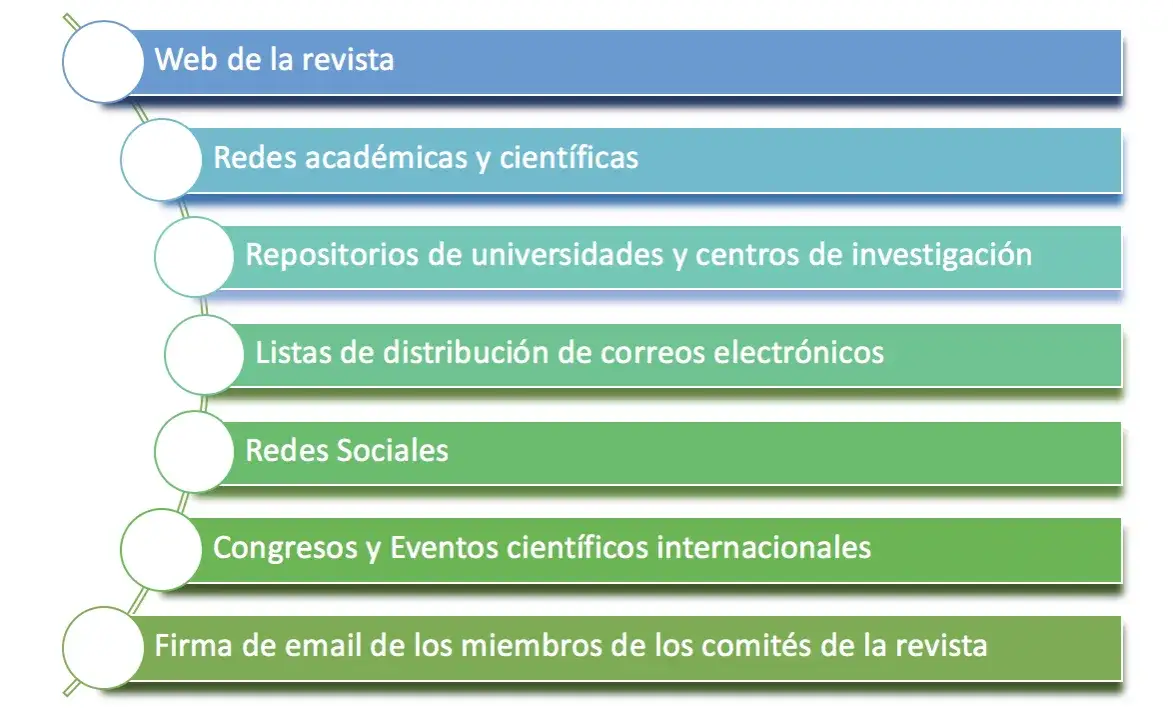 Journal of Clinical: Guía para diferenciar revistas y publicar con éxito