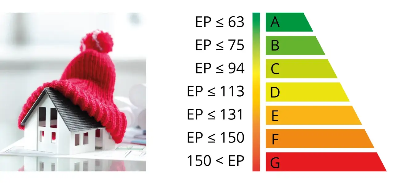 Jak wygląda świadectwo energetyczne budynku? Zobacz jego najważniejsze elementy