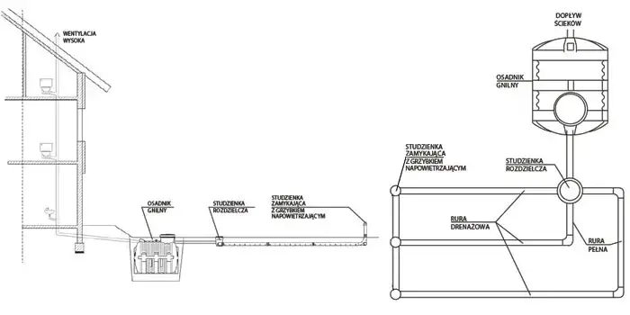 Montaż przydomowej oczyszczalni ścieków - Jak wykonać instalację i podłączenie?