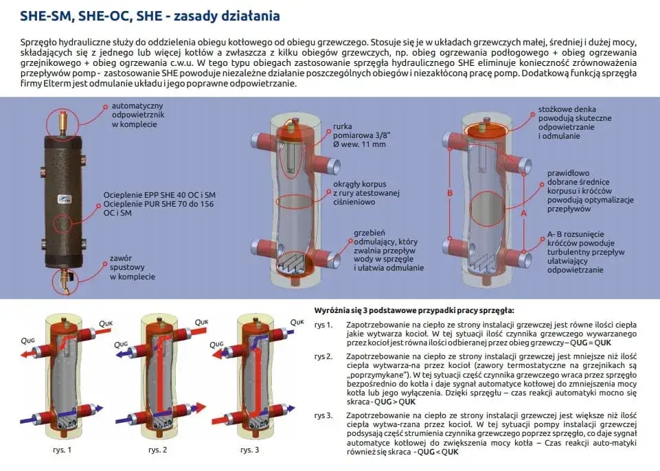 Do czego służy sprzęgło hydrauliczne i jak poprawia efektywność systemu grzewczego
