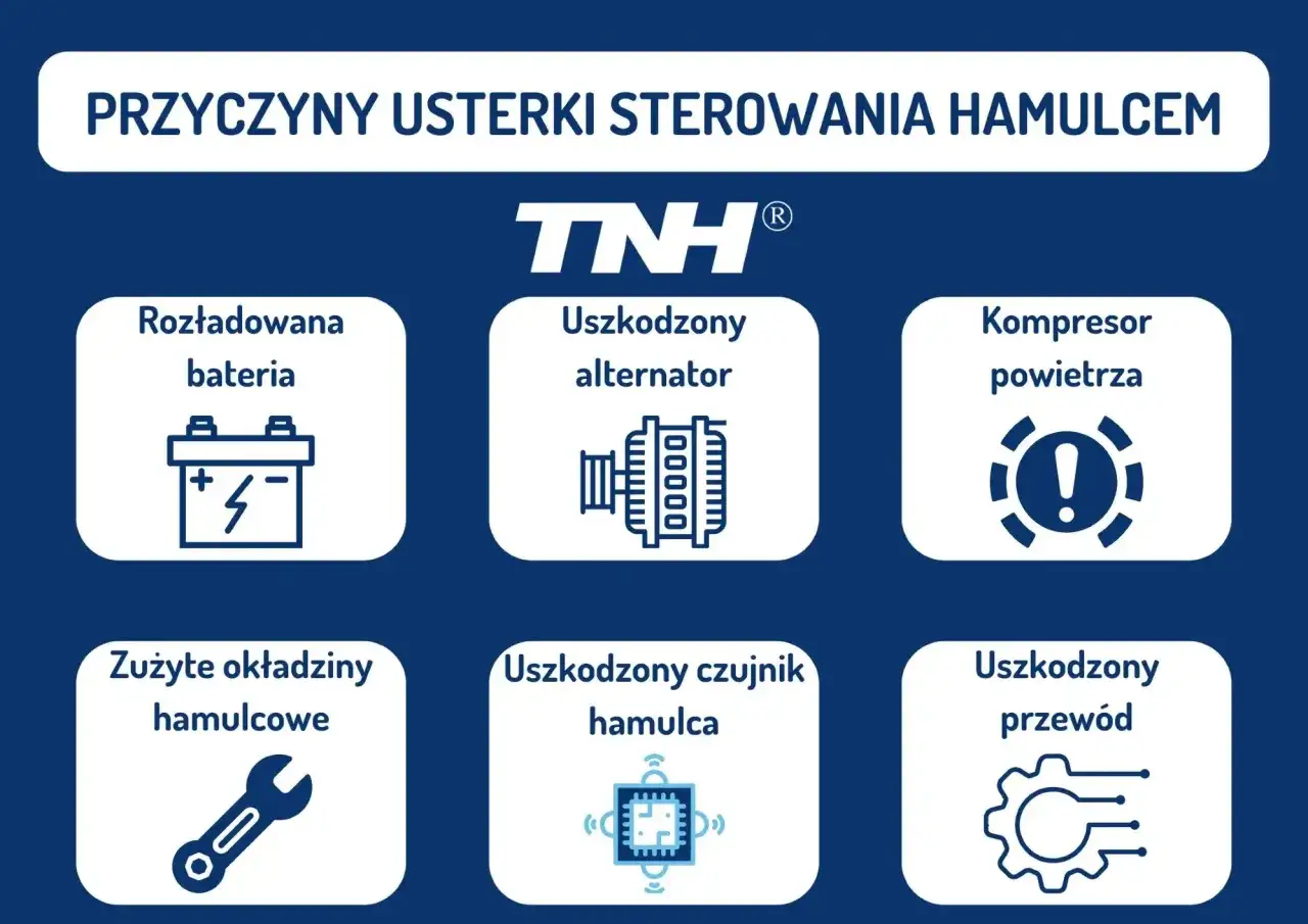 Układ hamulcowy naczepy: Jak działa i co musisz wiedzieć?