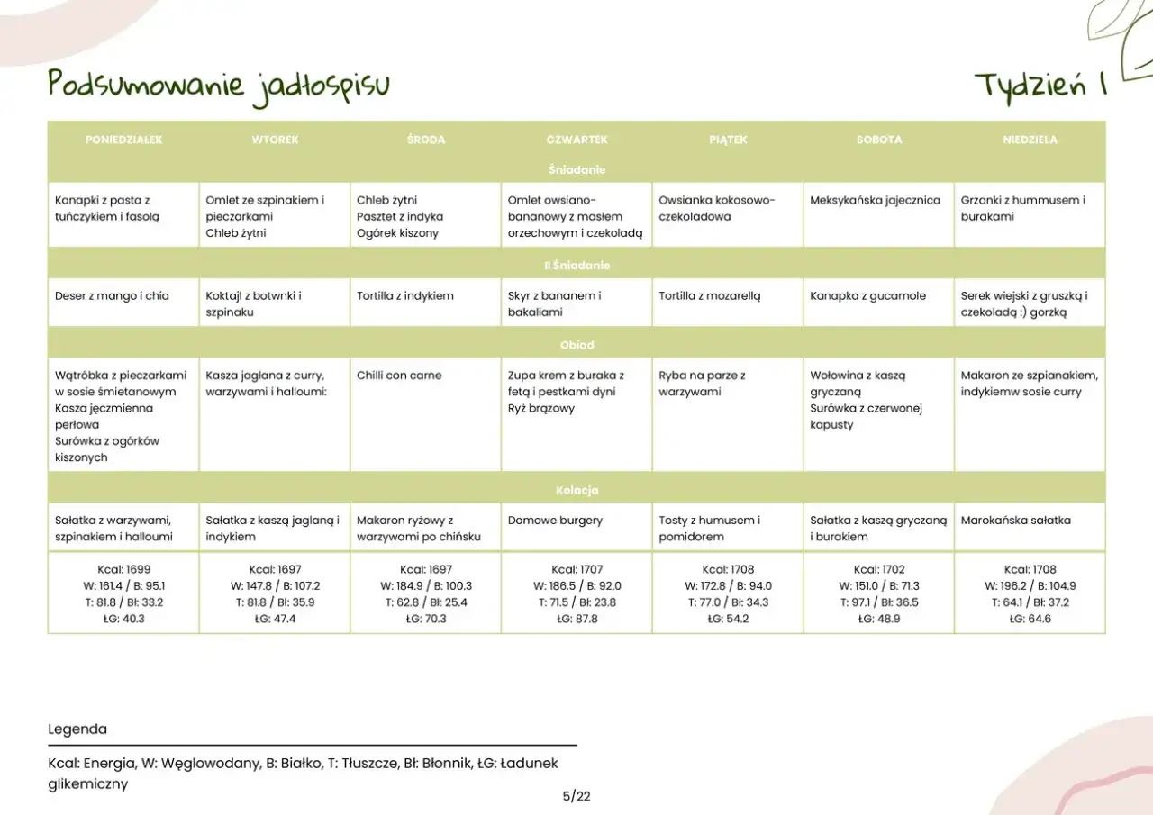 Przykładowa dieta przy anemii: jadłospis tygodniowy z posiłkami bogatymi w żelazo i witaminy.
