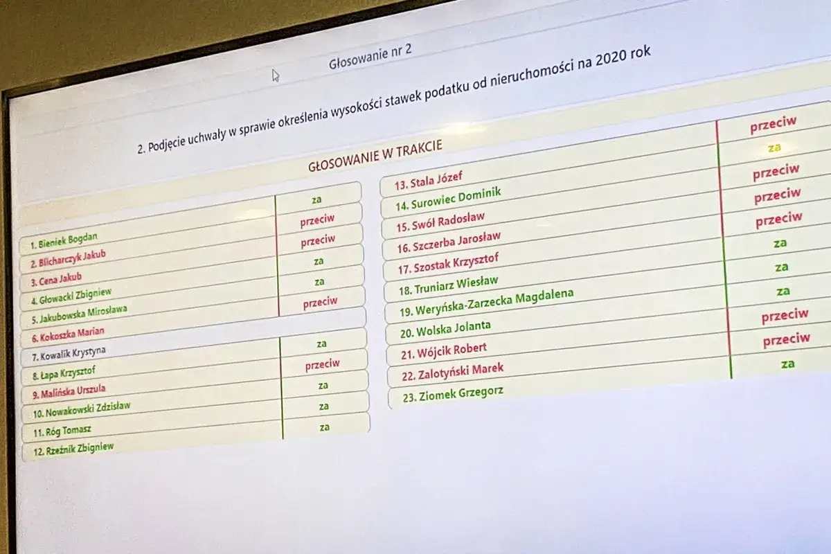 Radny osiedla: Ile dostaje? Diety, podatki i realne stawki