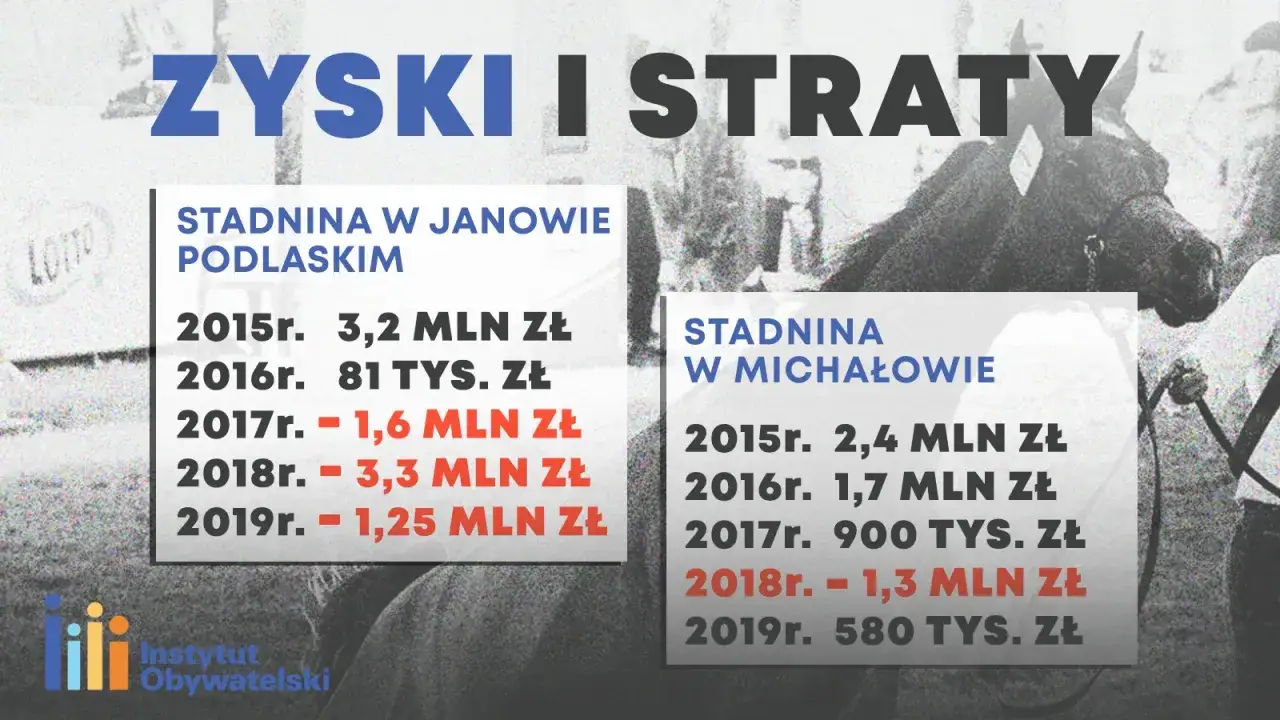 Stadnina Janów Podlaski: Bankructwo? Prawda o kryzysie i finansach