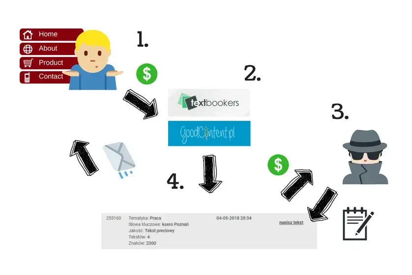 Ile można zarobić na pisaniu tekstów piosenek - realne stawki i zarobki