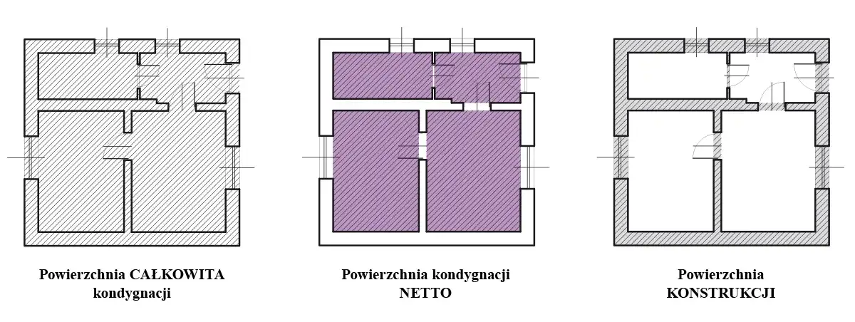 Co to jest powierzchnia całkowita budynku i dlaczego jest ważna?