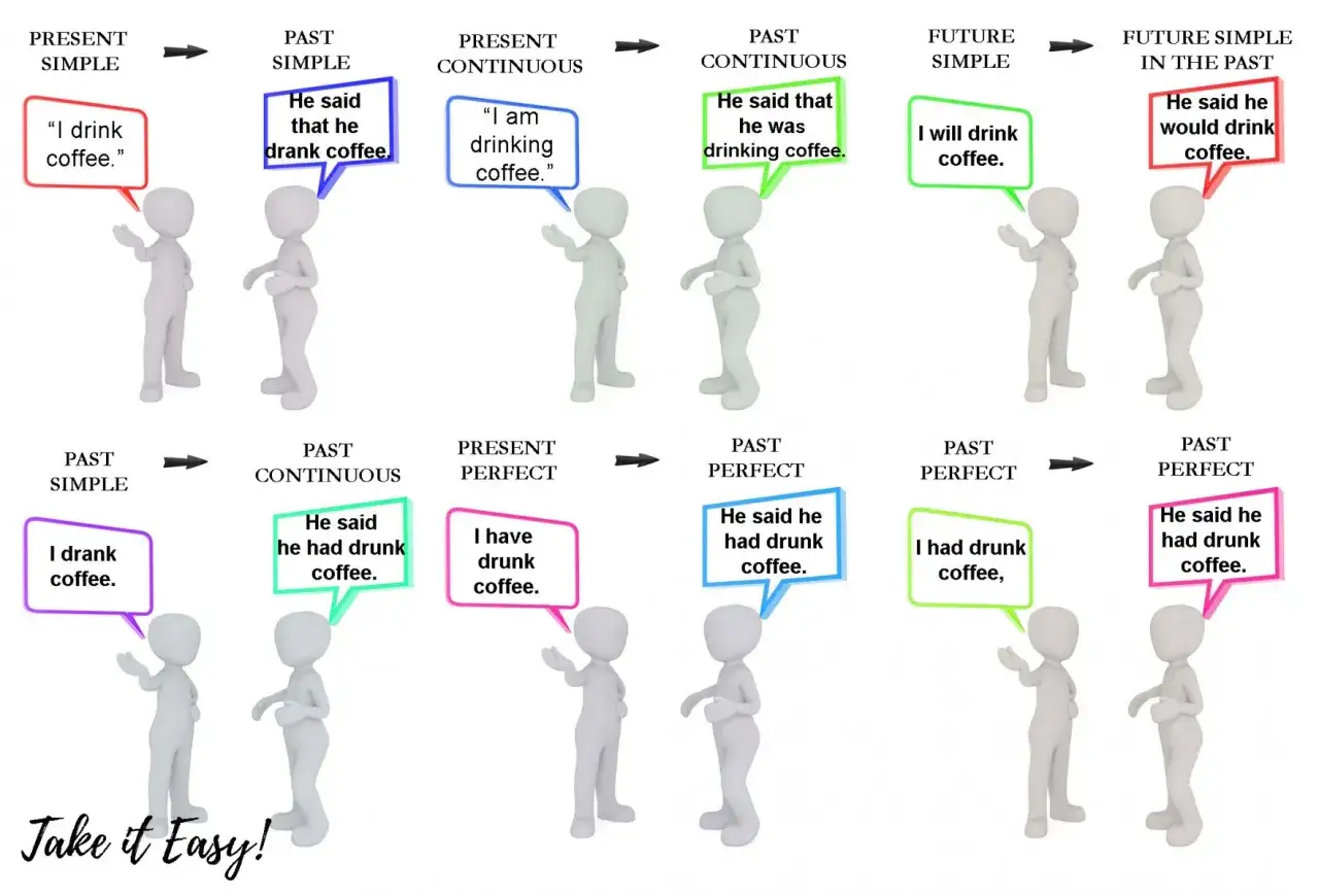 Egzamin ósmoklasisty angielski: Czasy 7 kluczy do wysokiego wyniku