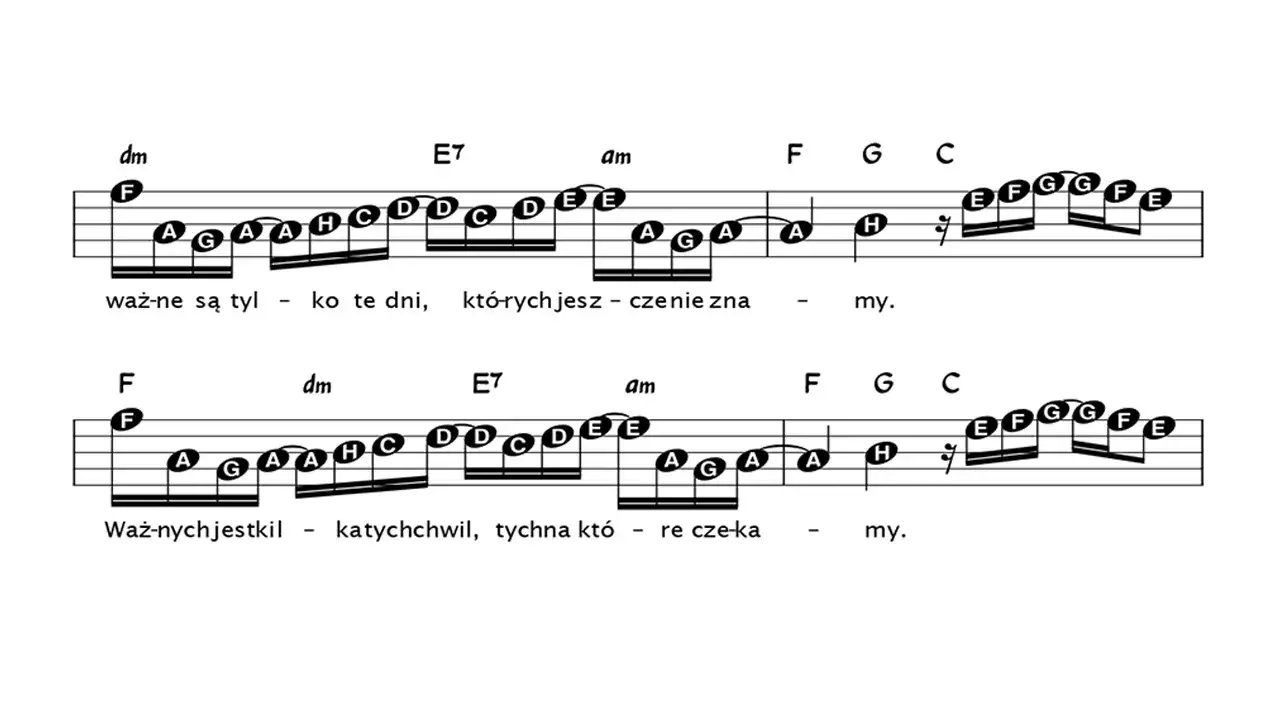 Akordy do dni których nie znamy – łatwe do grania na gitarze