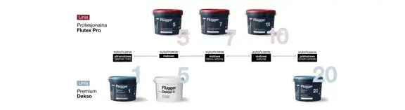 Najlepsza farba do przedpokoju: wybierz trwałość i łatwość czyszczenia