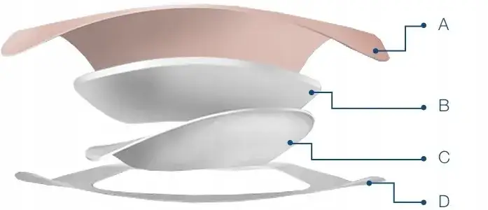 Opatrunek Aquacel: który rodzaj wybrać? Poradnik dla pacjentów!