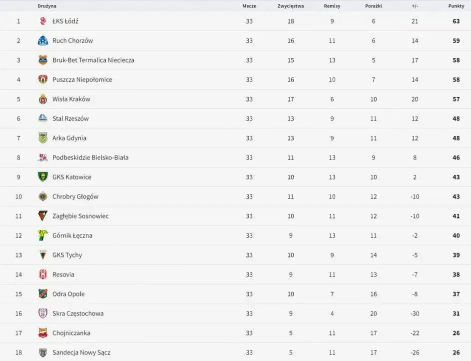 Ligue 1 statystyki: Zaskakujące dane o meczach i wynikach ligowych