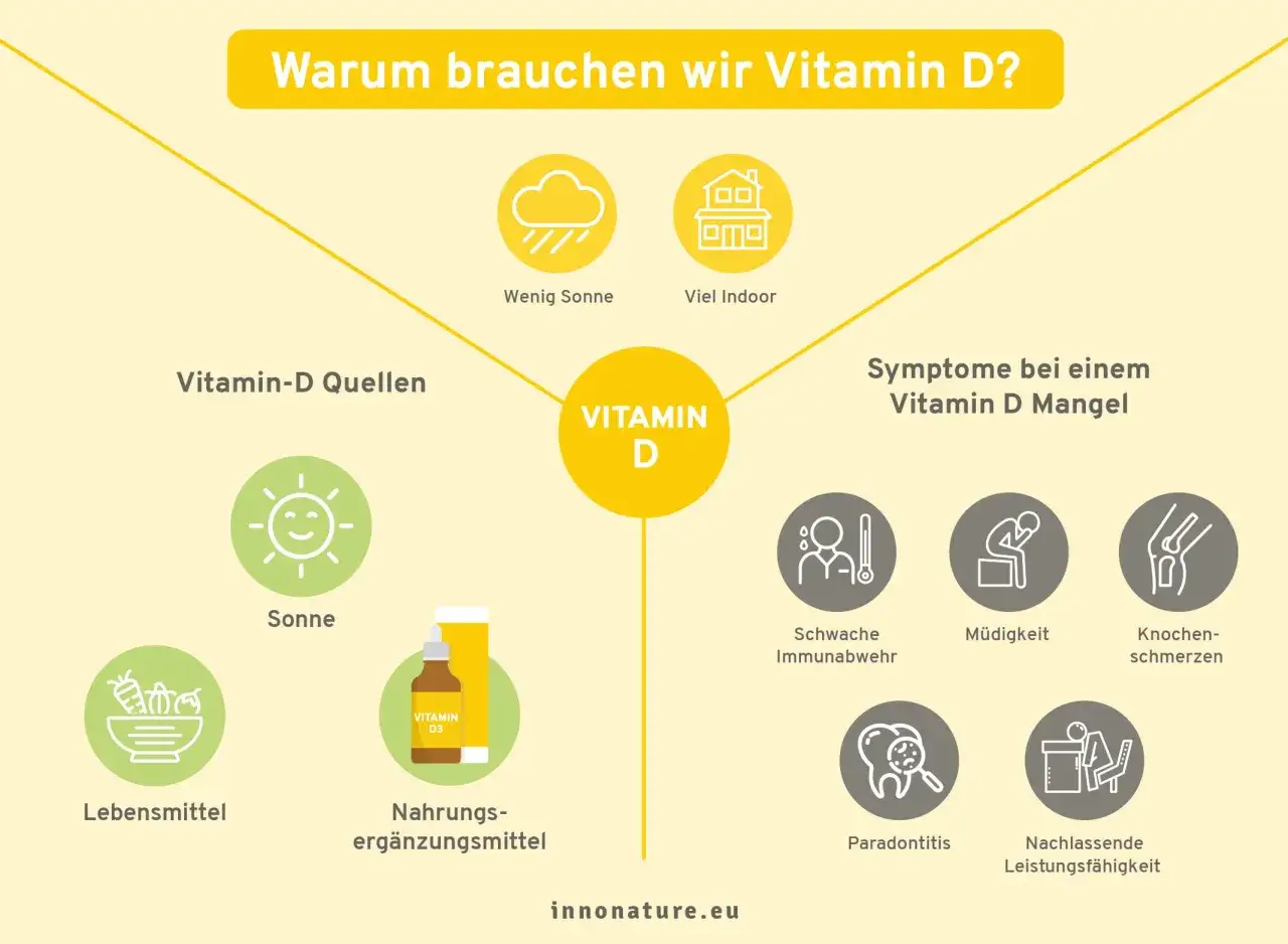 Hochdosiertes Vitamin D: Sicher anwenden & Risiken vermeiden