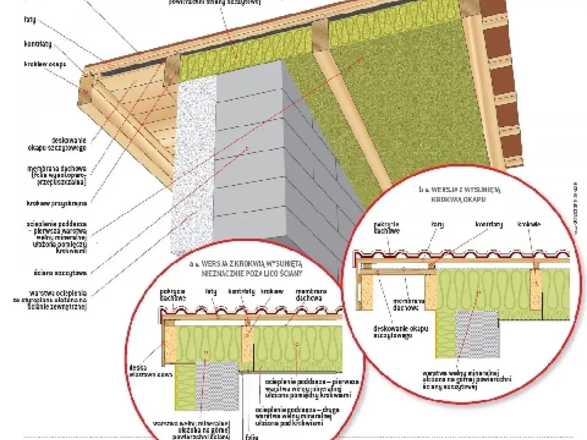 Przekrój przez ścianę szczytową budynku z izolacją i konstrukcją dachu. Widoczne detale ocieplenia i pokrycia dachowego.