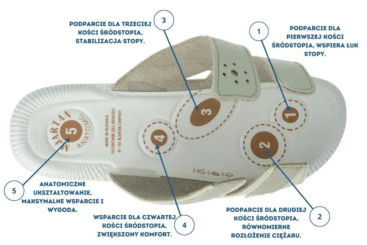 Obcas Thomasa: Co to jest? Jak działa i kiedy go stosować?