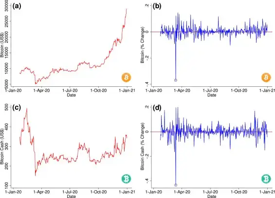 Wpływ koronawirusa na kryptowaluty: analiza zmian rynkowych