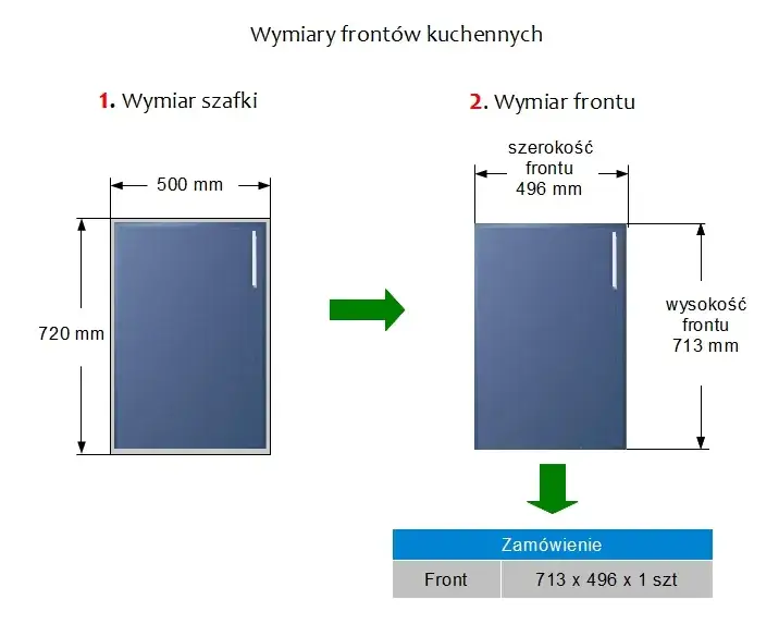 Jak obliczyć fronty do szafek: 7 kroków do idealnych wymiarów