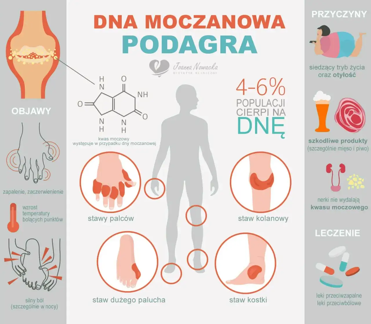 Jakie leki na podagrę? Skuteczne metody na ból i zapobieganie