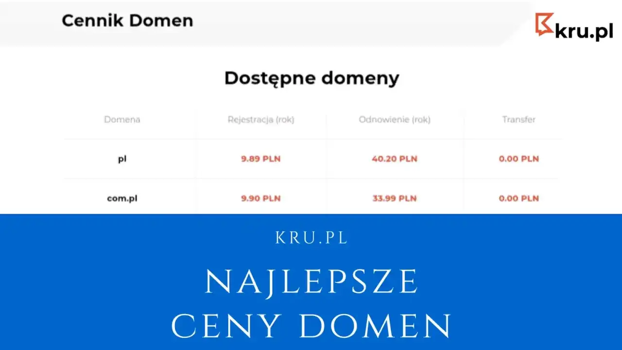 Domena za 1 zł? Ile naprawdę kosztuje i jak nie przepłacić