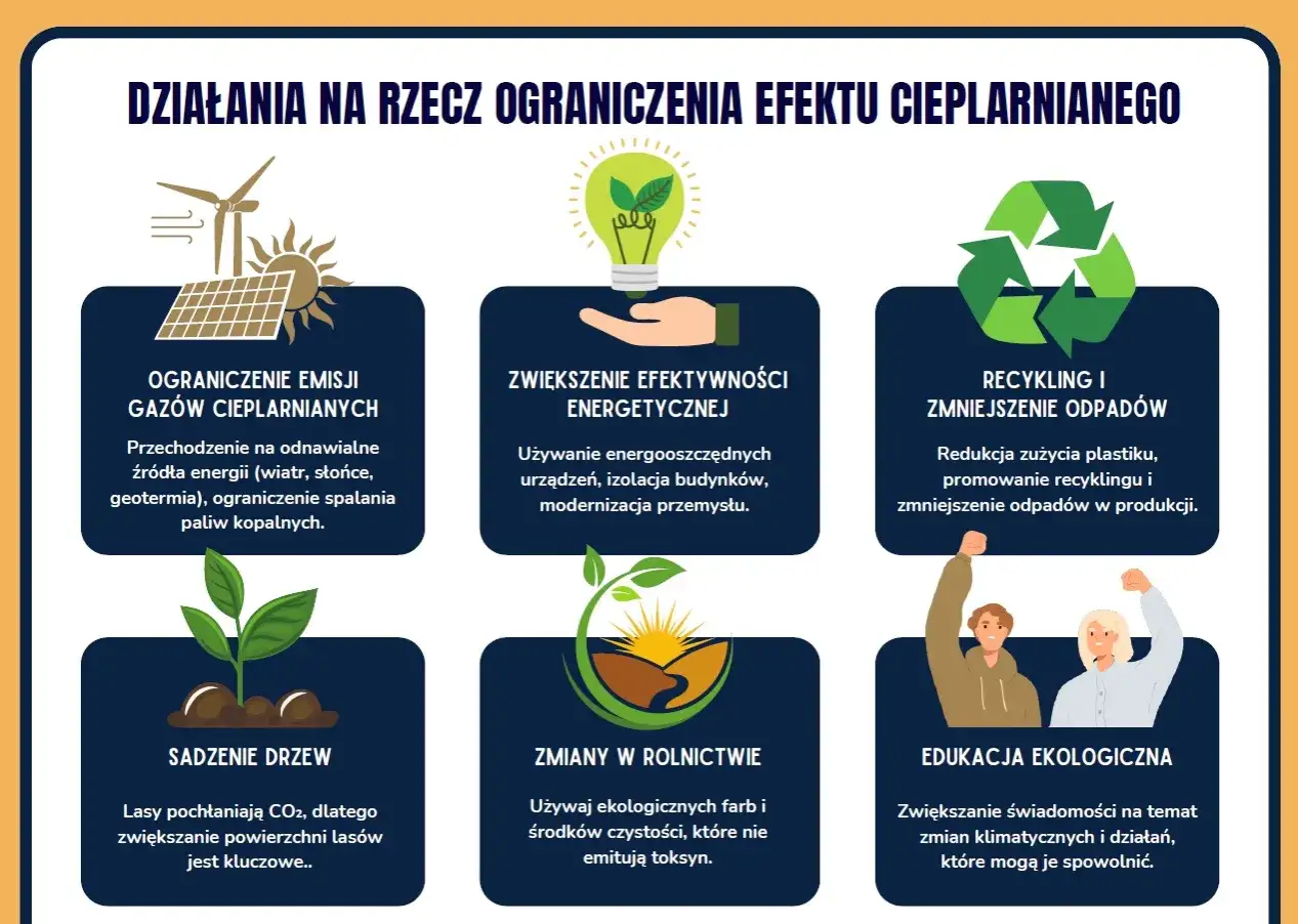 Jak ograniczyć efekt cieplarniany? Praktyczny przewodnik 2026