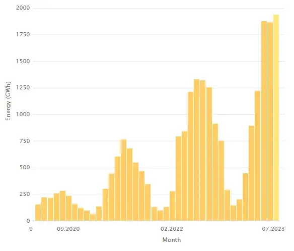 Ile jest elektrowni słonecznych w Polsce? Zaskakujące dane o ich liczbie