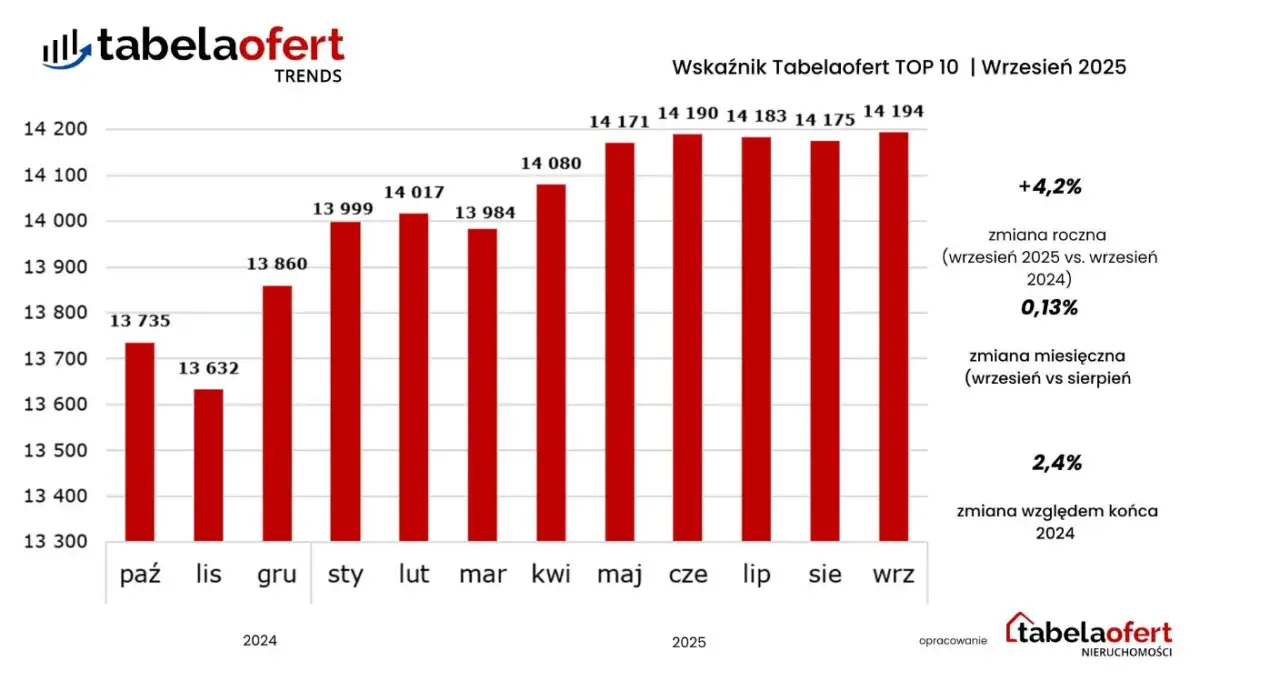 Jawność cen mieszkań od 2025: Broń w ręku kupującego!