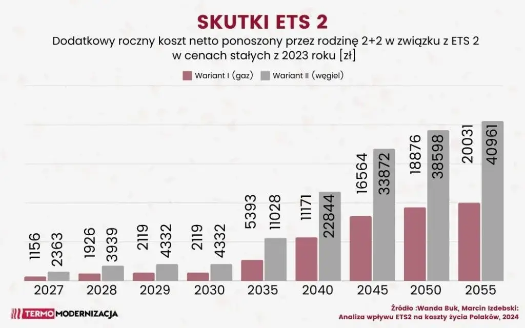 EU ETS w Polsce: jak wpływa na ceny energii i twój portfel?