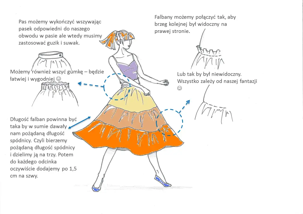 Ilustracja przedstawia kobietę w rozkloszowanej, wielokolorowej spódnicy z falbanami i schematyczne rysunki detali.