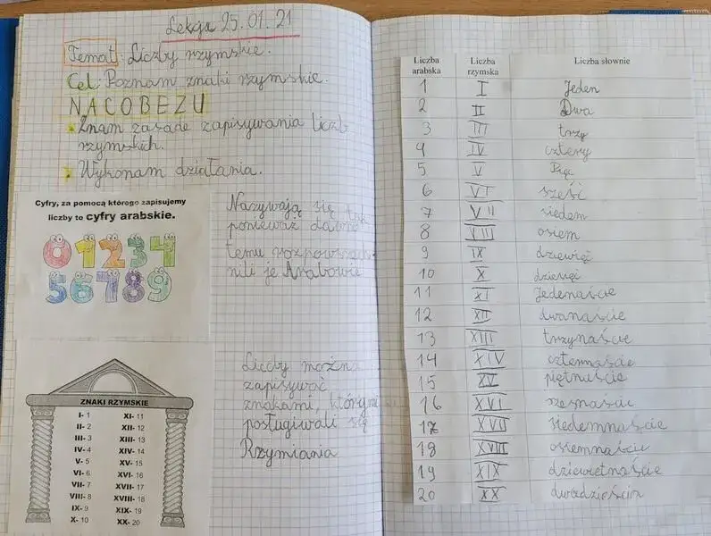 Zeszyty do 2 klasy: lista, porady i błędy rodziców