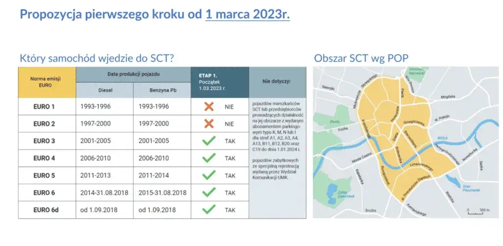 Strefa czystego powietrza Kraków: co musisz wiedzieć o nowych zasadach
