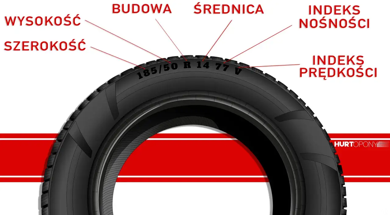 Jak obliczyć wysokość opony rolniczej? Wzory, przykłady, 4x4.