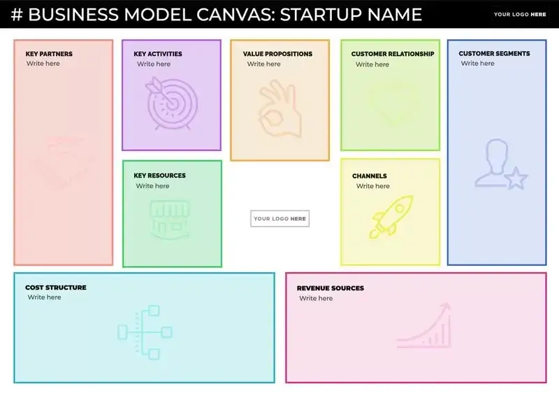  Model canvas - przykłady i szablony modelu biznesowego po polsku
