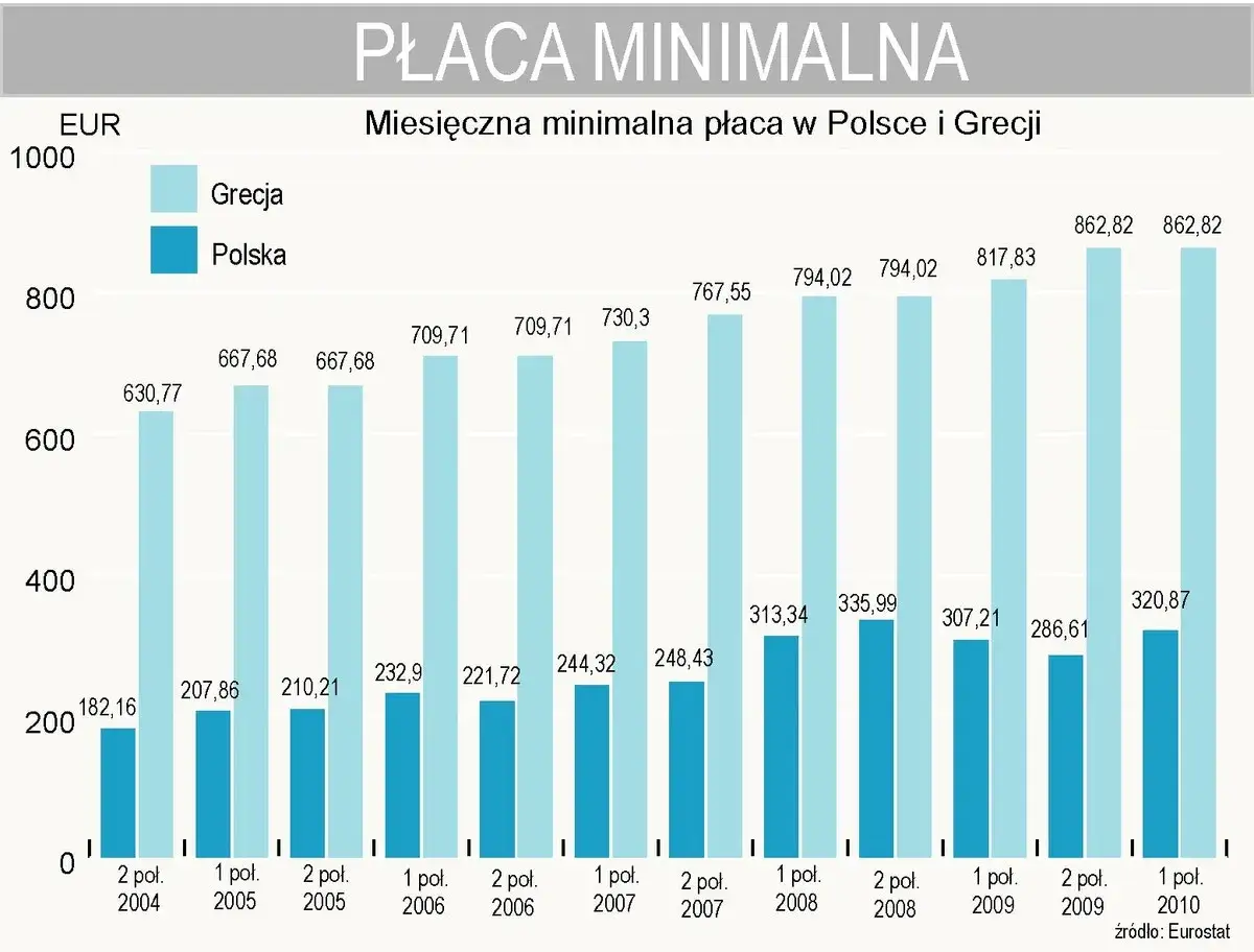 W jakim kraju najwięcej się zarabia? Zaskakujące dane i porównania