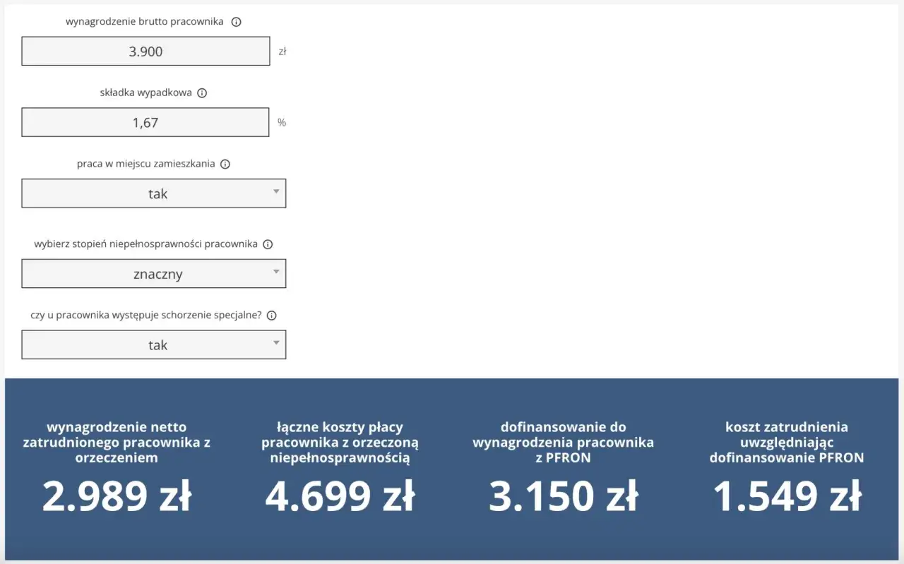 Ile dostaje pracodawca za zatrudnienie osoby niepełnosprawnej? Sprawdź kwoty i warunki.