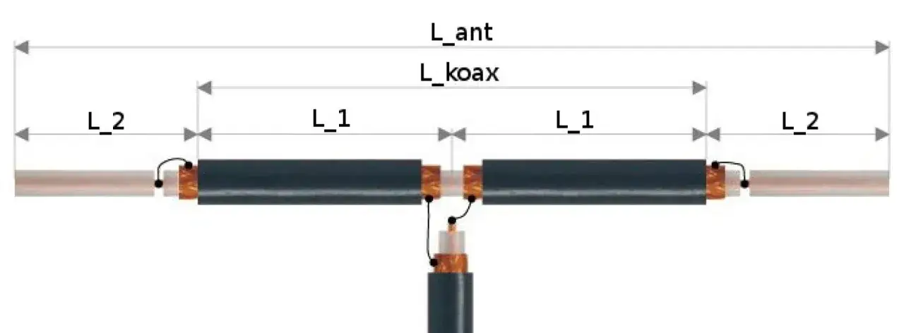 Jak zrobić antenę bazową CB - proste instrukcje DIY dla każdego
