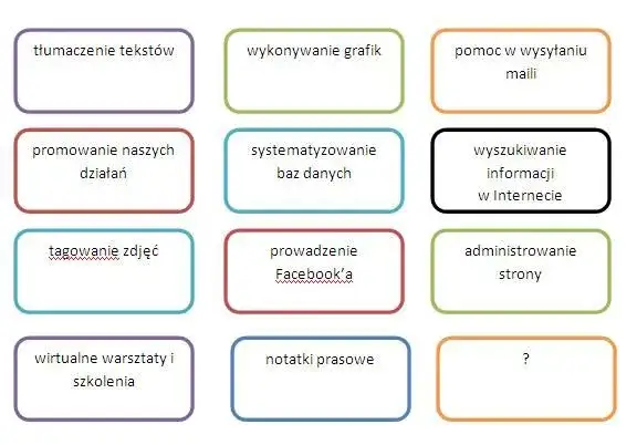 Jakie rodzaje pracy wykonuje wolontariusz i co zyskuje?