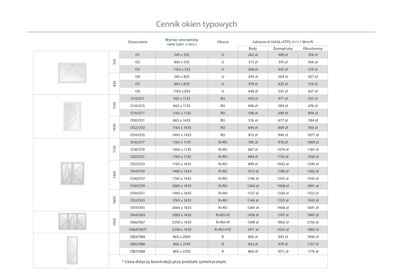 Aktualny cennik Oknoplast Kraków: koszty okien i profesjonalny montaż