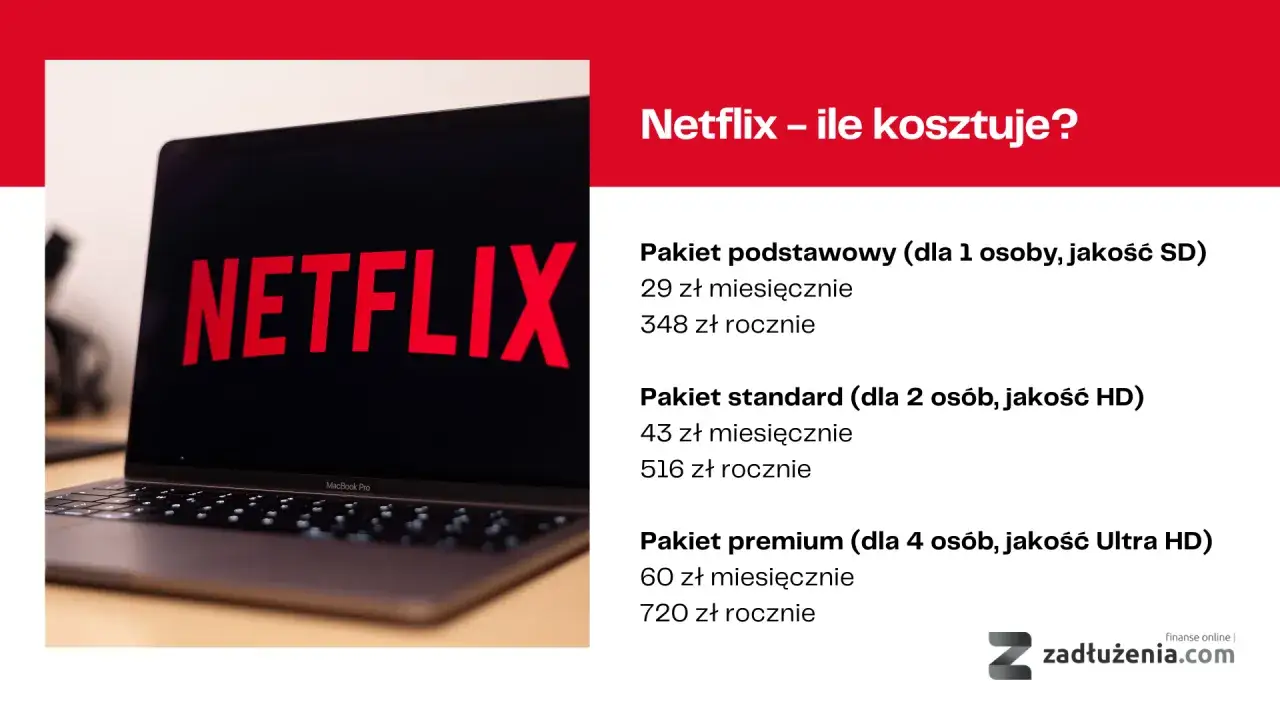 Ile dodatkowych kont na Netflixie możesz dodać bez zbędnych kosztów?